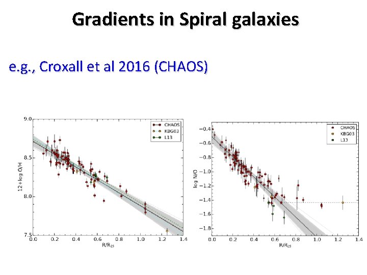 Gradients in Spiral galaxies e. g. , Croxall et al 2016 (CHAOS) 