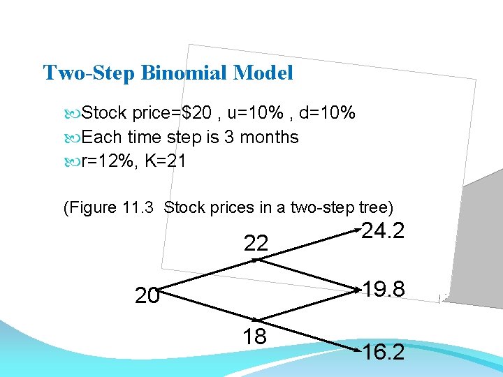 Two-Step Binomial Model Stock price=$20 , u=10% , d=10% Each time step is 3