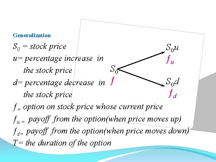 Generalization S 0 = stock price S 0 u u= percentage increase in ƒu