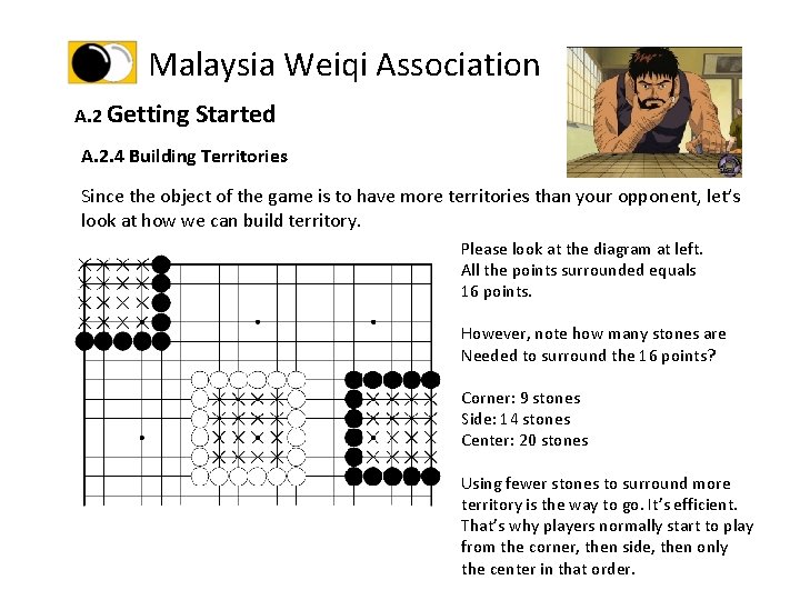 Malaysia Weiqi Association A. 2 Getting Started A. 2. 4 Building Territories Since the