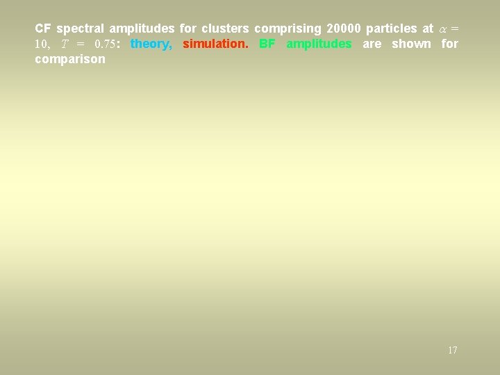 CF spectral amplitudes for clusters comprising 20000 particles at a = 10, T =