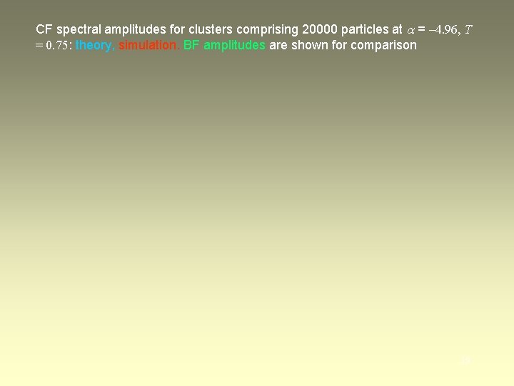 CF spectral amplitudes for clusters comprising 20000 particles at a = – 4. 96,