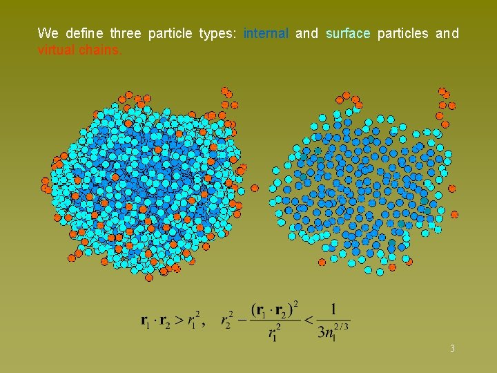 We define three particle types: internal and surface particles and virtual chains. 3 