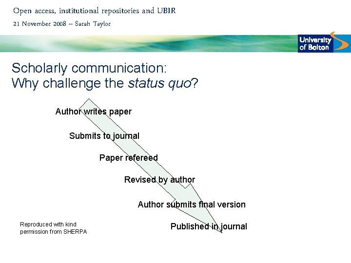 Open access, institutional repositories and UBIR 21 November 2008 – Sarah Taylor Scholarly communication: