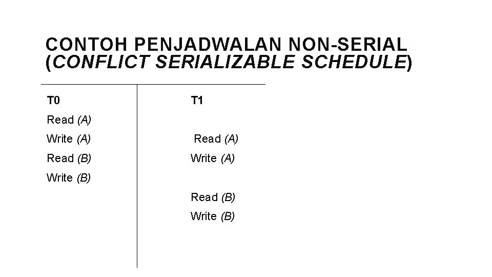 CONTOH PENJADWALAN NON-SERIAL (CONFLICT SERIALIZABLE SCHEDULE) T 0 T 1 Read (A) Write (A)