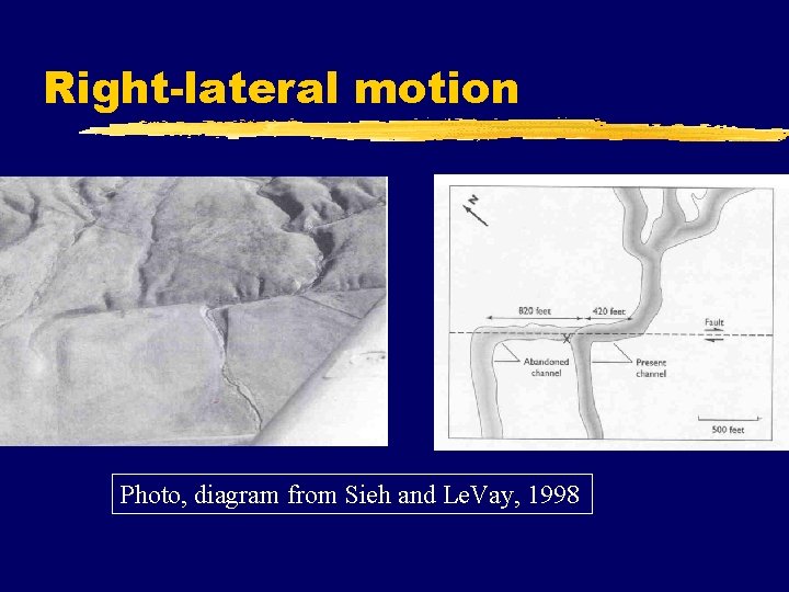 Right-lateral motion Photo, diagram from Sieh and Le. Vay, 1998 