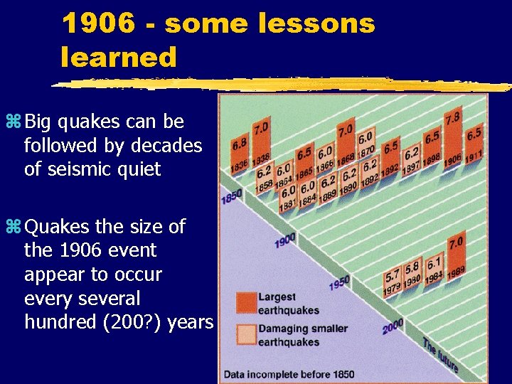 1906 - some lessons learned z Big quakes can be followed by decades of