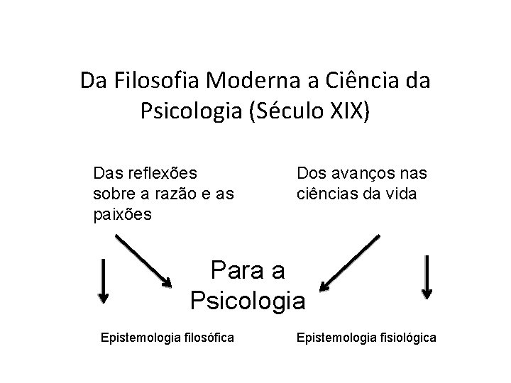 Da Filosofia Moderna a Ciência da Psicologia (Século XIX) Das reflexões sobre a razão