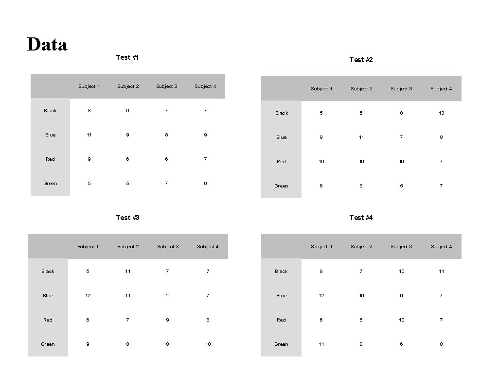 Data Test #1 Test #2 Subject 1 Subject 2 Subject 3 Subject 4 Black