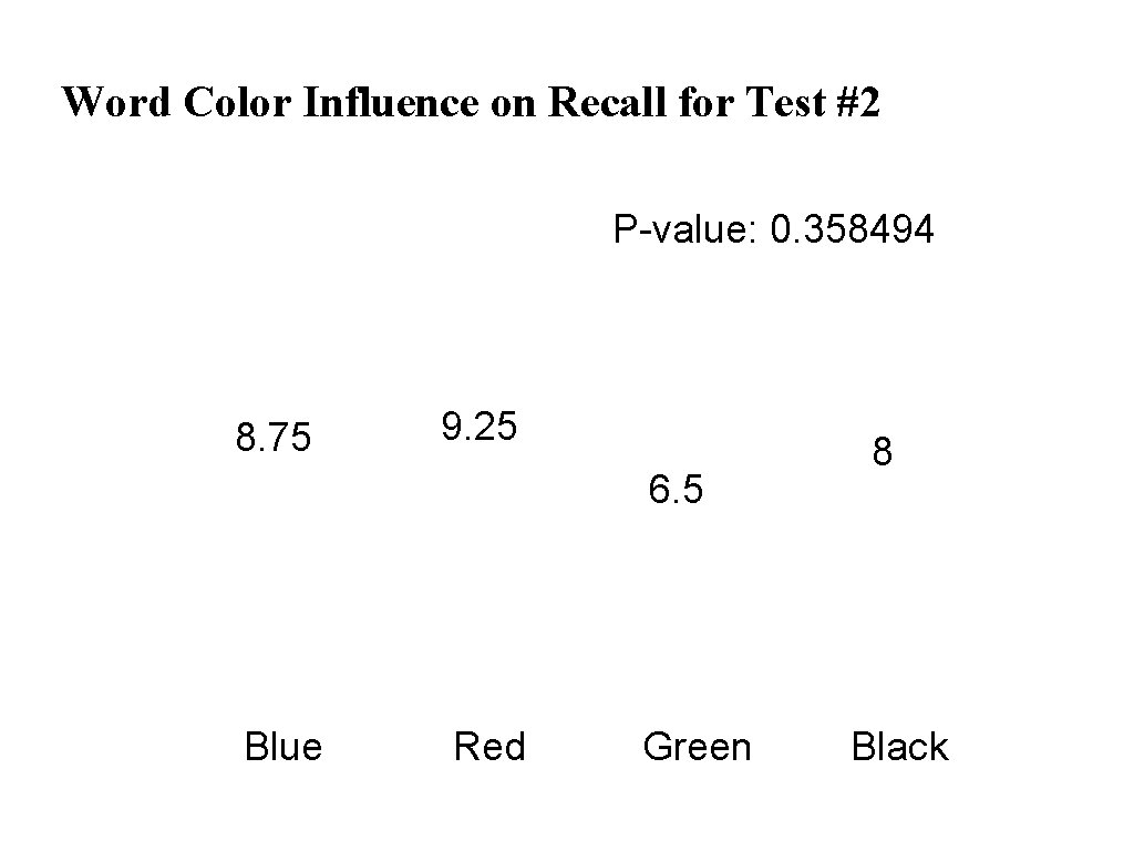 Word Color Influence on Recall for Test #2 P-value: 0. 358494 8. 75 9.