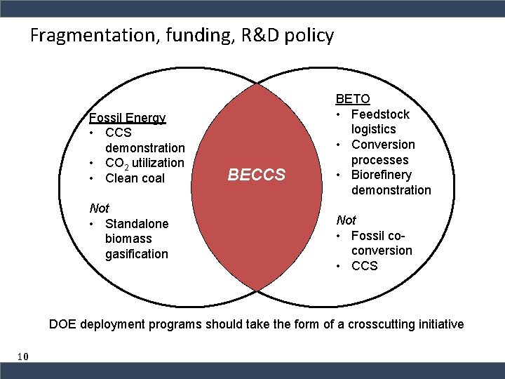 Fragmentation, funding, R&D policy Fossil Energy • CCS demonstration • CO 2 utilization •