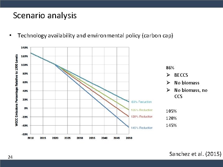 Scenario analysis • Technology availability and environmental policy (carbon cap) 86% Ø BECCS Ø