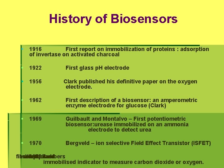 History of Biosensors § 1916 First report on immobilization of proteins : adsorption of
