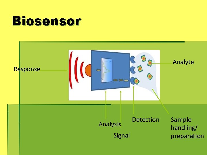 Biosensor Analyte Response Analysis Signal Detection Sample handling/ preparation 