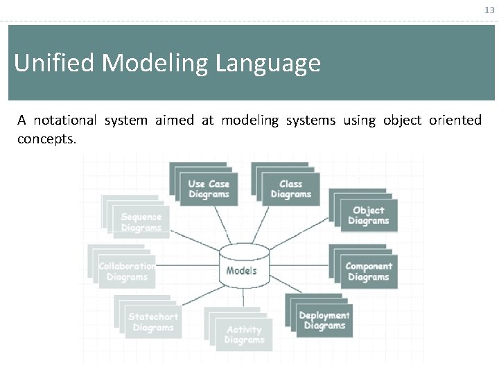 13 Unified Modeling Language A notational system aimed at modeling systems using object oriented