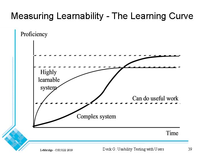 Measuring Learnability - The Learning Curve Lethbridge - CSI 5122 2019 Deck G: Usability