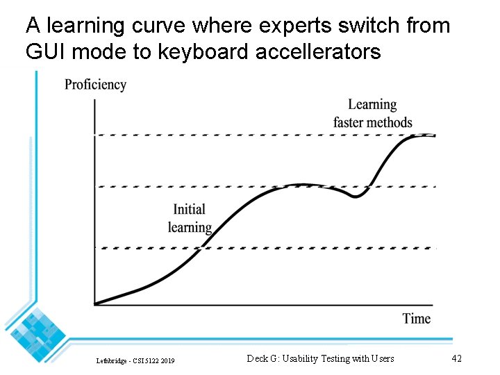 A learning curve where experts switch from GUI mode to keyboard accellerators Lethbridge -