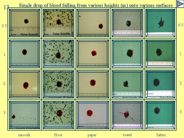 13 Single drop of blood falling from various heights (m) onto various surfaces 0.