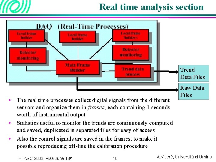 Real time analysis section Trend Data Files • The real time processes collect digital