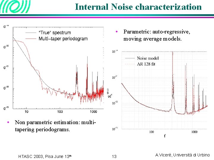 Internal Noise characterization • Parametric: auto-regressive, moving average models. • Non parametric estimation: multitapering