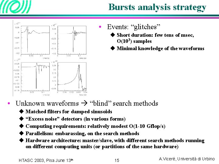 Bursts analysis strategy • Events: “glitches” u Short duration: few tens of msec, O(103)