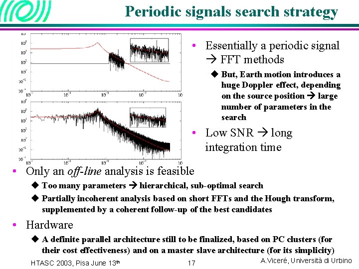 Periodic signals search strategy • Essentially a periodic signal FFT methods u But, Earth