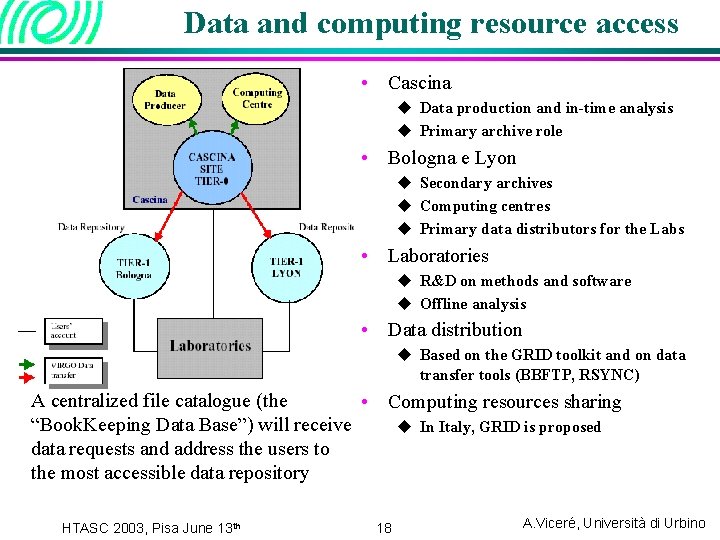 Data and computing resource access • Cascina u Data production and in-time analysis u