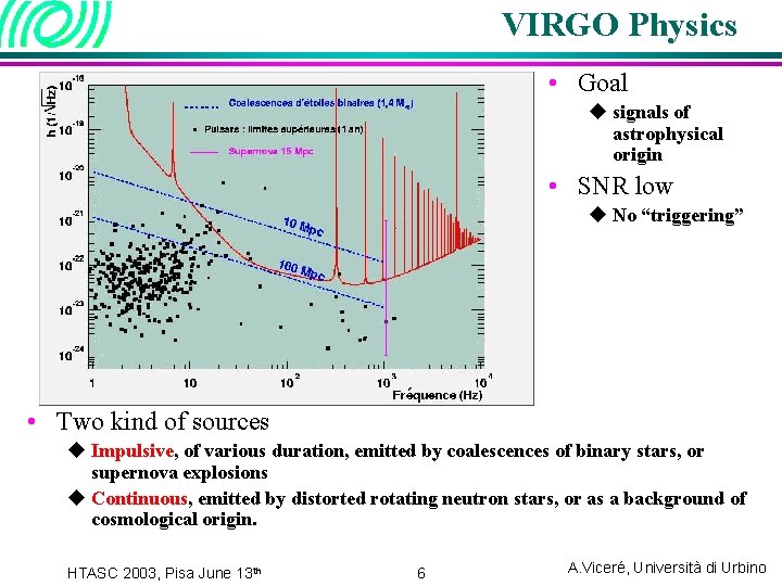 VIRGO Physics • Goal u signals of astrophysical origin • SNR low u No