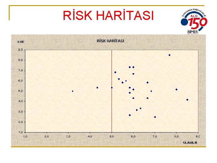 RİSK HARİTASI 