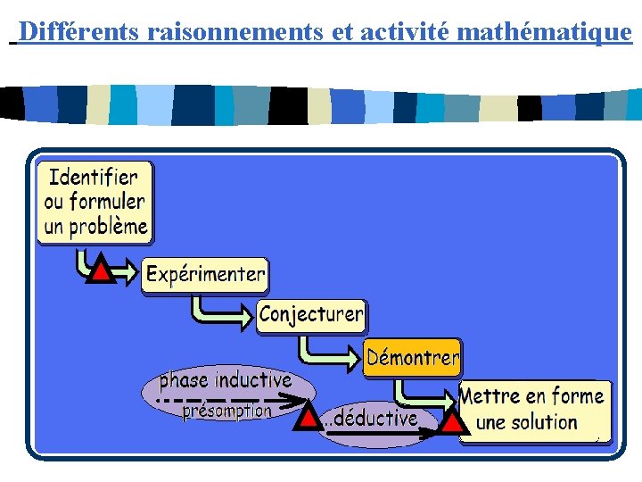 Différents raisonnements et activité mathématique 