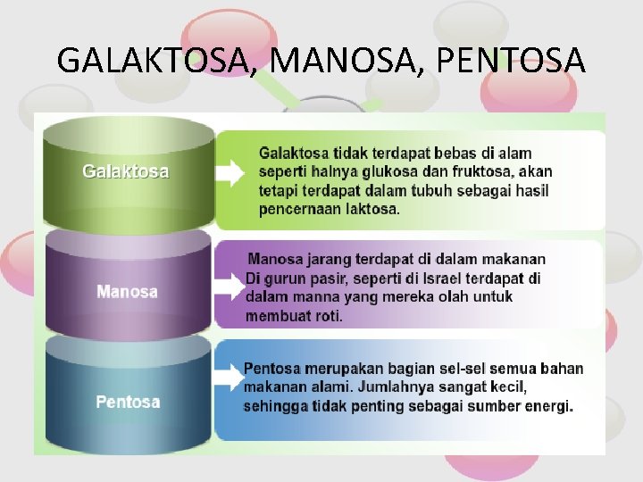 GALAKTOSA, MANOSA, PENTOSA 