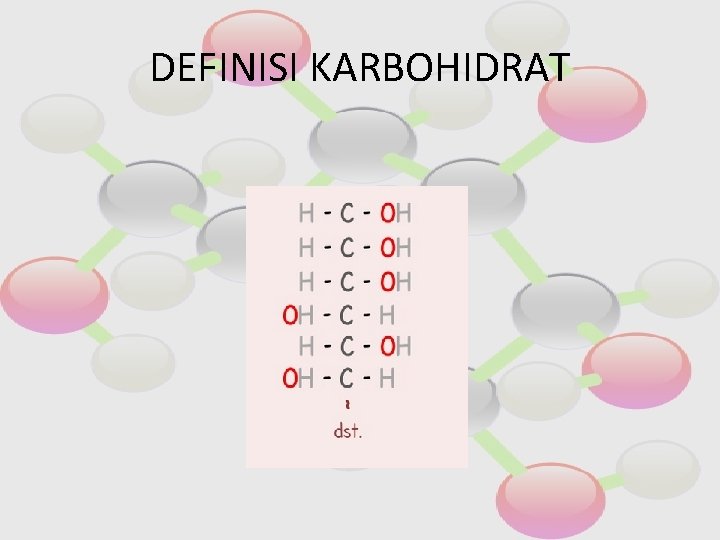 DEFINISI KARBOHIDRAT 