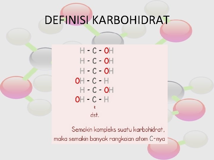 DEFINISI KARBOHIDRAT 