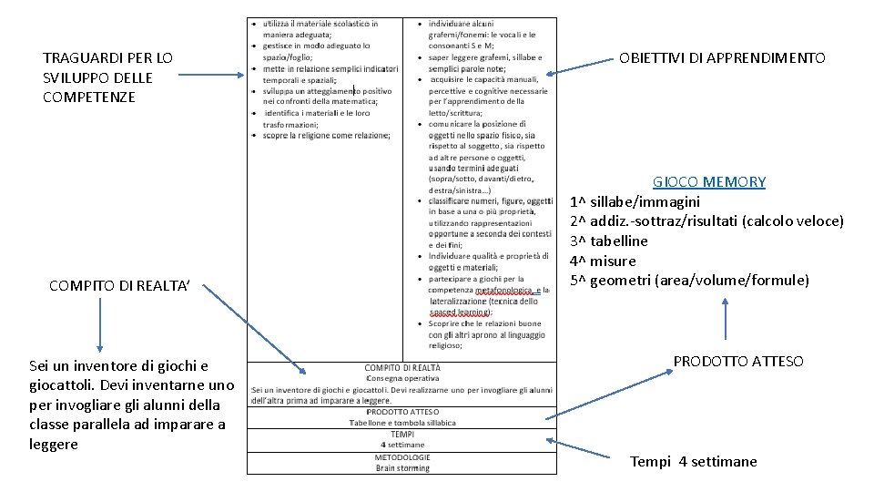 TRAGUARDI PER LO SVILUPPO DELLE COMPETENZE COMPITO DI REALTA’ Sei un inventore di giochi