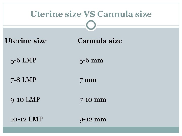 Uterine size VS Cannula size Uterine size Cannula size 5 -6 LMP 5 -6