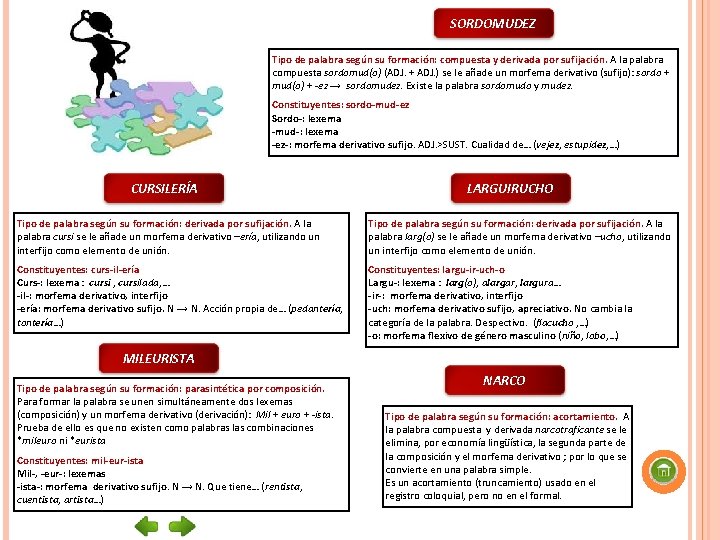 SORDOMUDEZ Tipo de palabra según su formación: compuesta y derivada por sufijación. A la