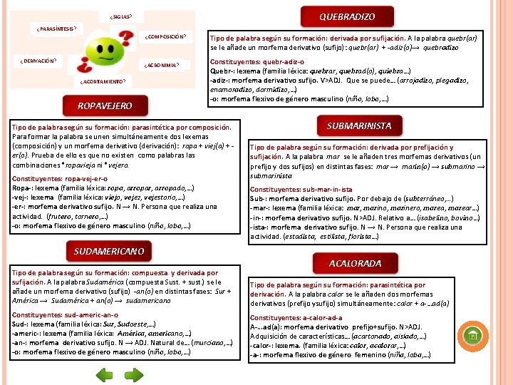 QUEBRADIZO ¿SIGLAS? ¿PARASÍNTESIS? ¿COMPOSICIÓN? ¿DERIVACIÓN? ¿ACRONIMIA? ¿ACORTAMIENTO? ROPAVEJERO Tipo de palabra según su formación:
