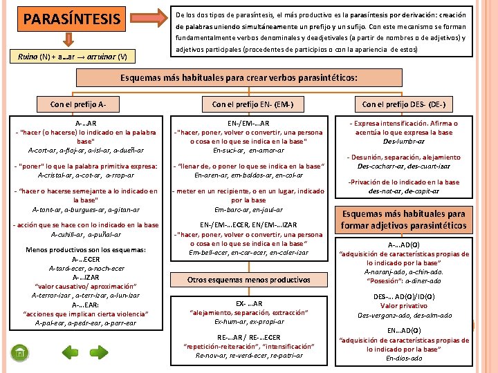 PARASÍNTESIS Ruina (N) + a…ar → arruinar (V) De los dos tipos de parasíntesis,