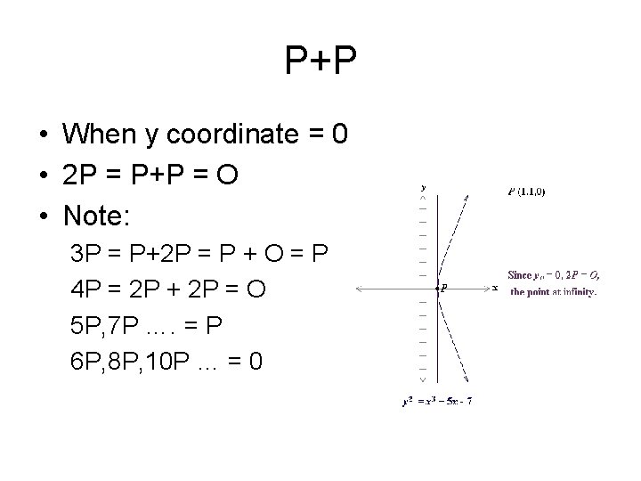 P+P • When y coordinate = 0 • 2 P = P+P = O