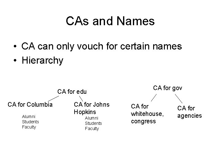 CAs and Names • CA can only vouch for certain names • Hierarchy CA
