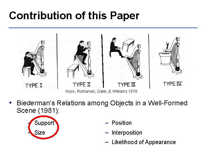 Contribution of this Paper Hock, Romanski, Galie, & Williams 1978 • Biederman’s Relations among