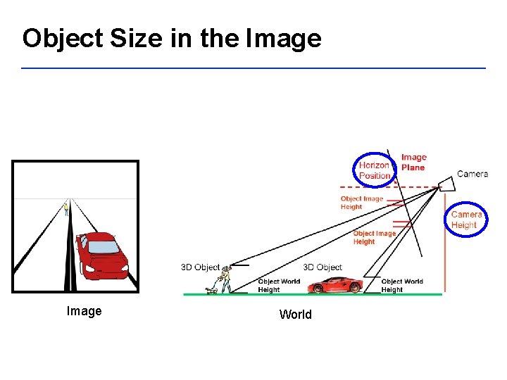 Object Size in the Image World 