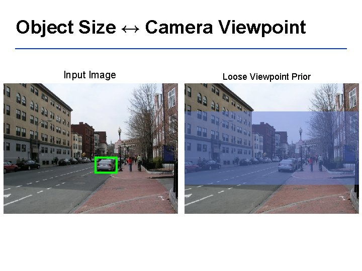 Object Size ↔ Camera Viewpoint Input Image Loose Viewpoint Prior 