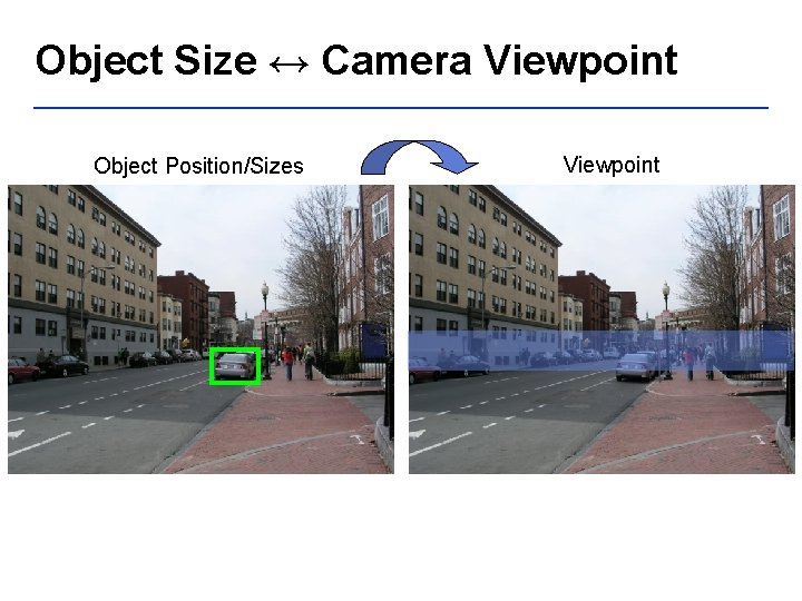 Object Size ↔ Camera Viewpoint Object Position/Sizes Viewpoint 