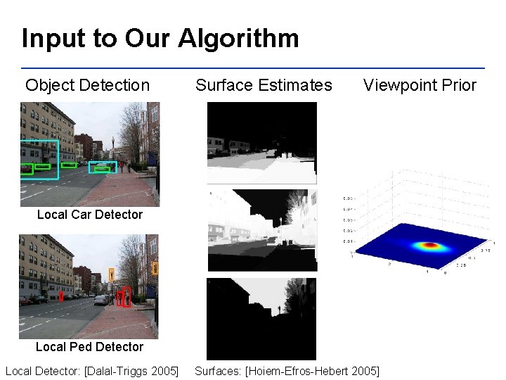 Input to Our Algorithm Object Detection Surface Estimates Viewpoint Prior Local Car Detector Local