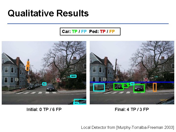 Qualitative Results Car: TP / FP Ped: TP / FP Initial: 0 TP /