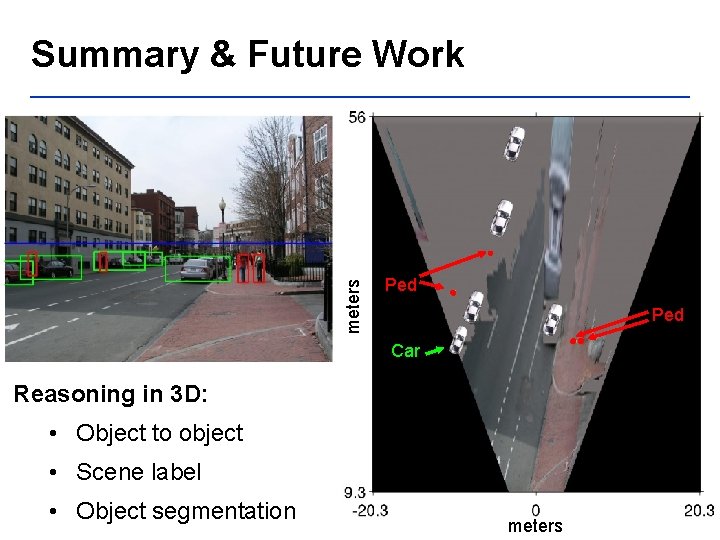 meters Summary & Future Work Ped Car Reasoning in 3 D: • Object to