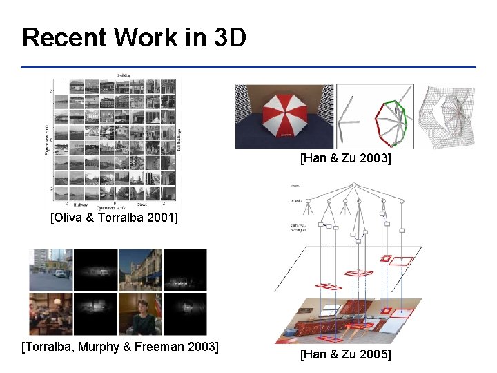 Recent Work in 3 D [Han & Zu 2003] [Oliva & Torralba 2001] [Torralba,