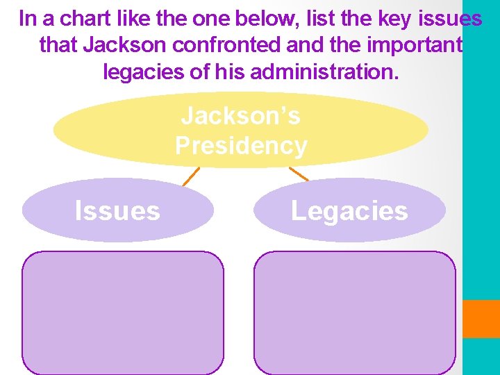 In a chart like the one below, list the key issues that Jackson confronted