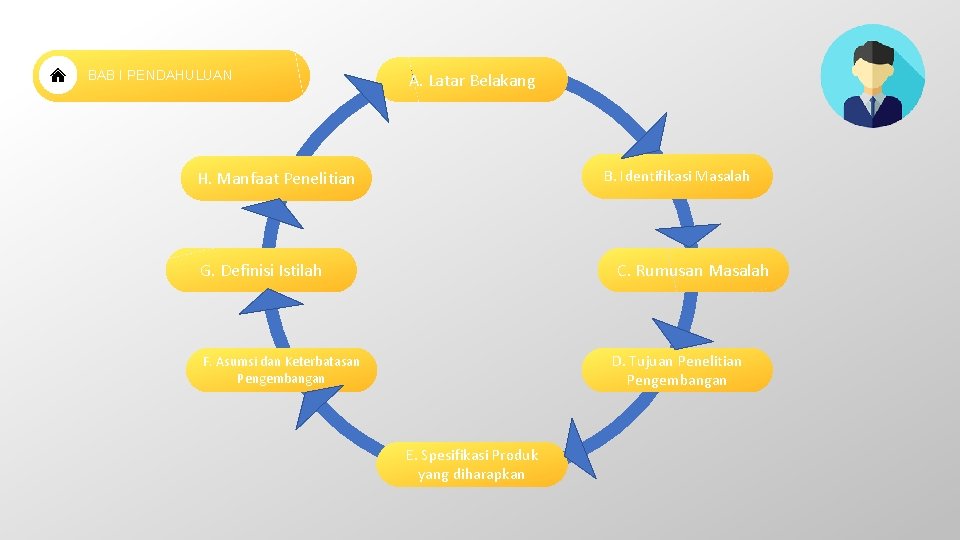 BAB I PENDAHULUAN A. Latar Belakang B. Identifikasi Masalah H. Manfaat Penelitian G. Definisi